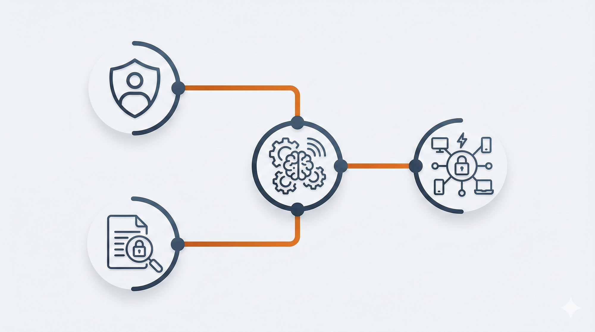 Diagram showing identity, governance, and security components connecting to AI agents