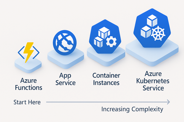When Kubernetes Isn't the Answer: Right-Sizing Your Cloud Architecture